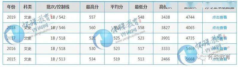 工程|2020年高考每日院校分享——长沙理工大学