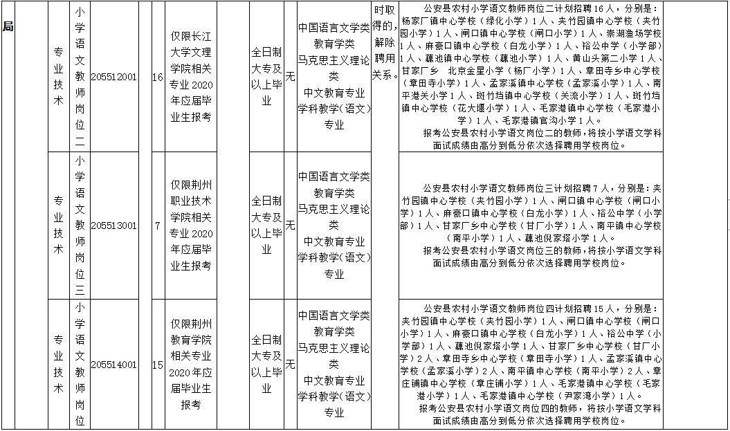 解决好人口 资源_人口与资源手抄报地理(2)