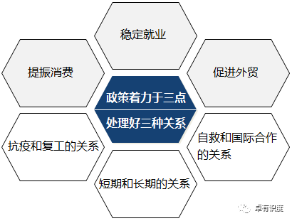 中国的宏观经济运行及其重要总量_重要通知图片