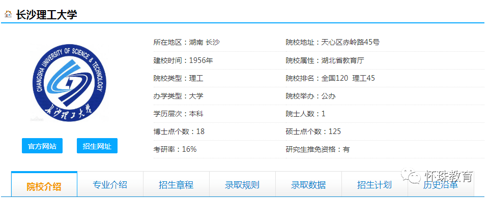 工程|2020年高考每日院校分享——长沙理工大学