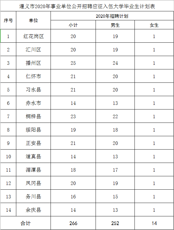 遵义人口增量2020年_1935年遵义会议(3)