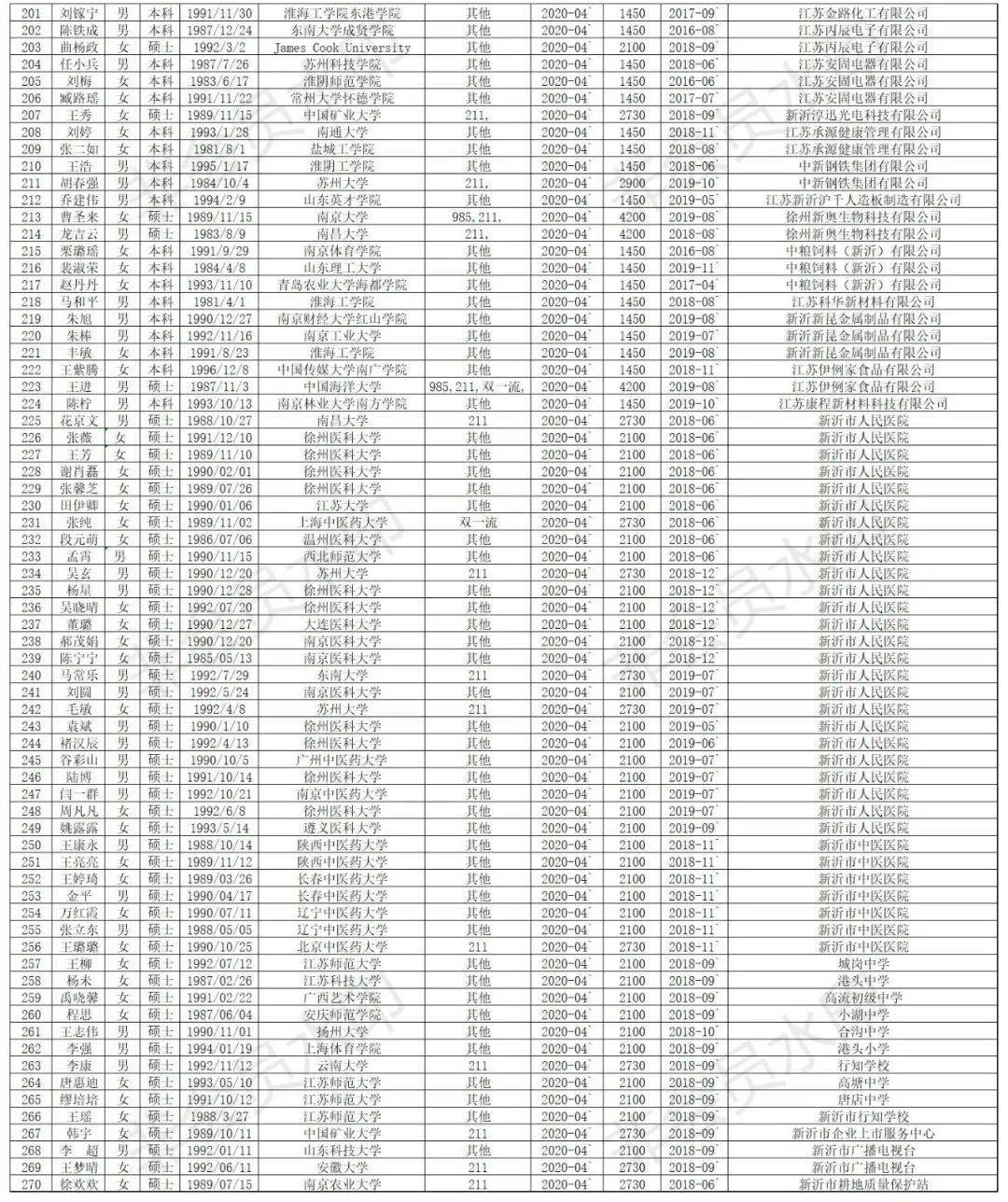 2021年新沂人口公布_2021年新沂规划图(3)