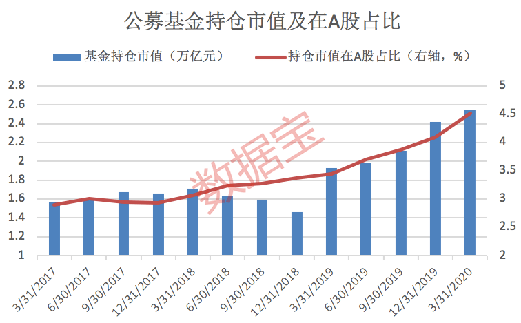 A股一年涨幅是全国GDP正常吗_海通策略 2008年来A股涨幅没配上GDP(3)
