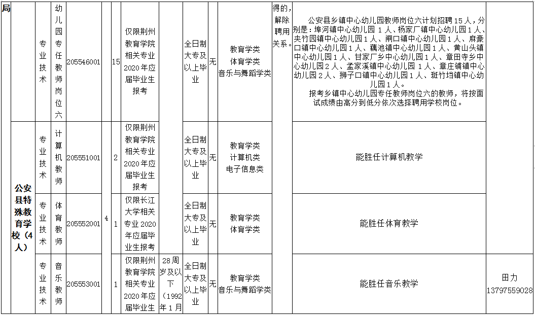 解决好人口 资源_人口与资源手抄报地理(2)