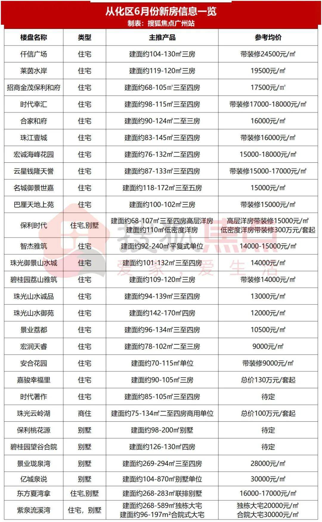 广州网站优化单价 来自搜狐网