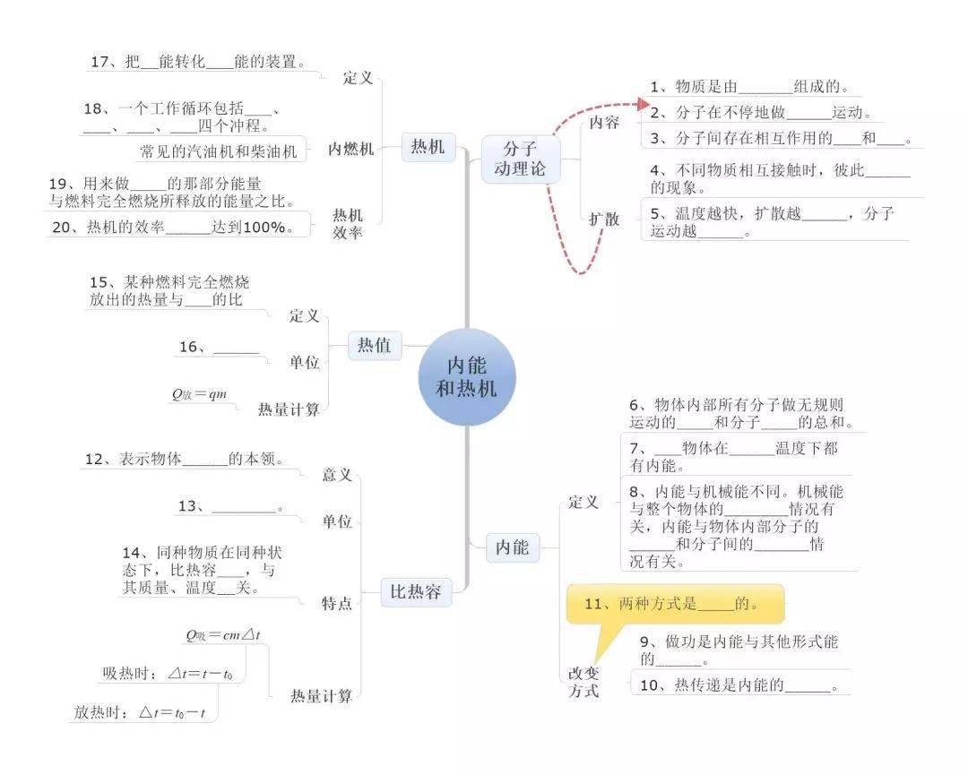 2020中考物理:超全"思维导图",复习有这个就够了!