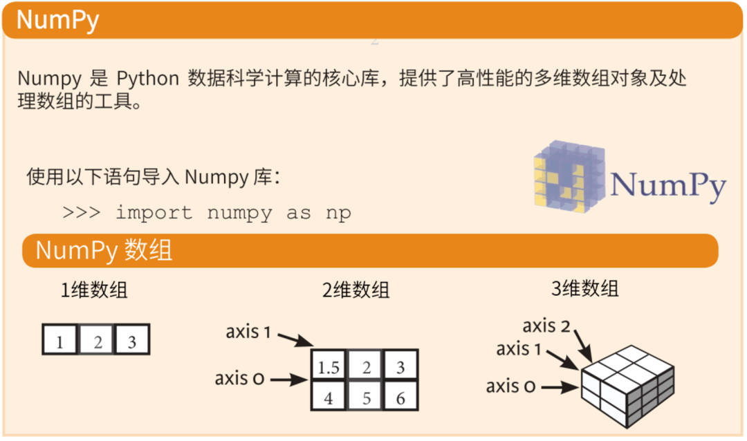 python2.7对应的numpy版本