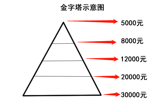 这个交易策略,让你在股市立于不败之地_金字塔