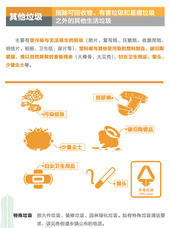 环评人均垃圾_垃圾分类手抄报(3)