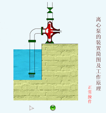 54个泵结构原理动画,超硬的干货!_工作