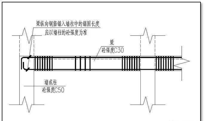 腰筋搭接长度怎么计算_梁腰筋搭接长度规范