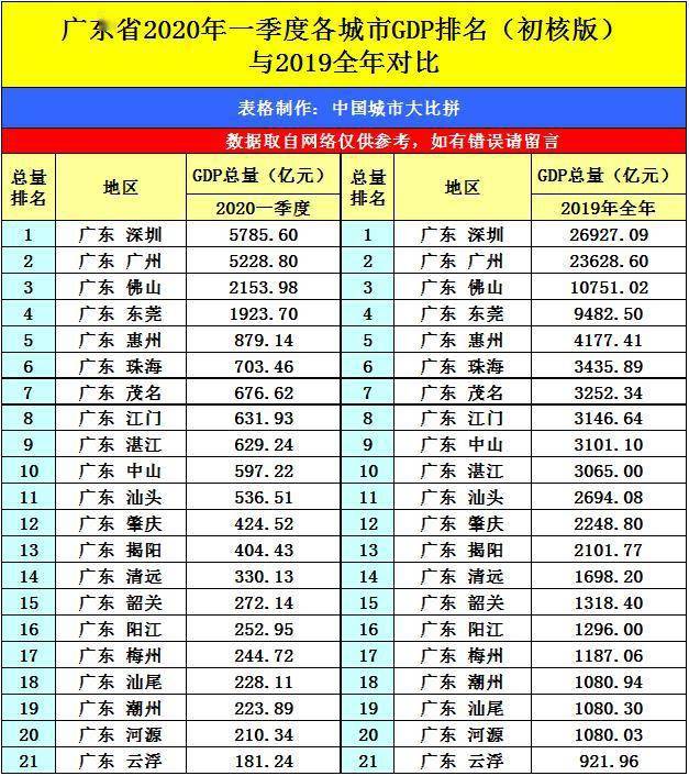 2020年汕头全年GDP是多少_2020年汕头平均工资图