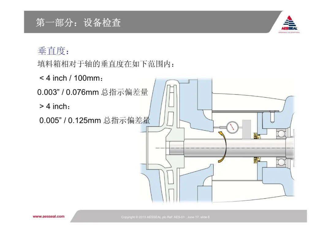 集装式机械密封安装与维护培训ppt