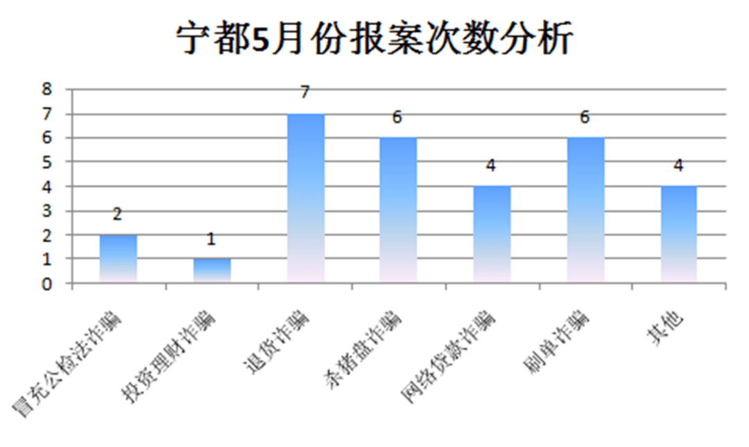 宁都人口_赣州人口最多的5个县区 宁都竟是