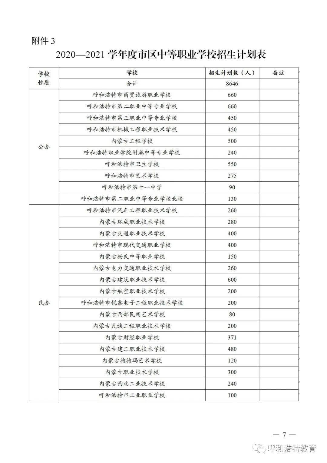 呼和浩特人口 2021_呼和浩特2021新年(2)