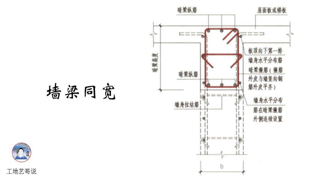 6,约束边缘构件(ybz),7,构造边缘构件(gbz),8,非边缘暗柱(az) 21
