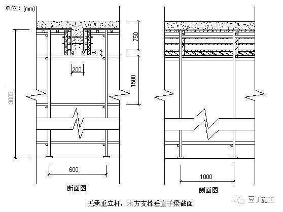 模板自从这样支模,不仅效率提高4~5倍,甚至没有爆过模!