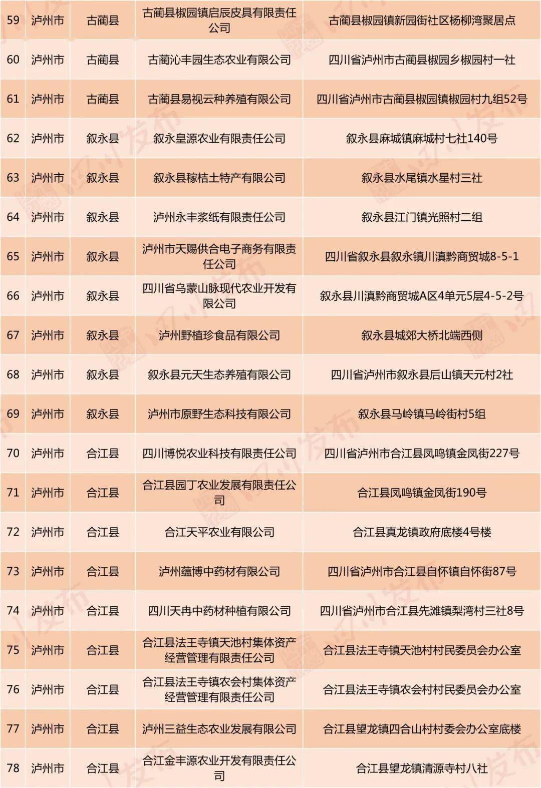 好消息！自贡这18家企业拟认定为省级扶贫龙头企业！你知道几家？