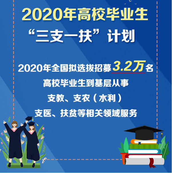 教育部 招聘_教育部 云招聘 助力今年毕业生就业(3)