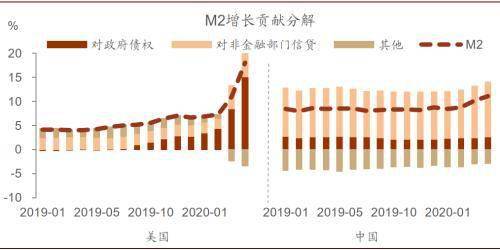 美国2020下半年gdp_美国2020季度gdp(2)