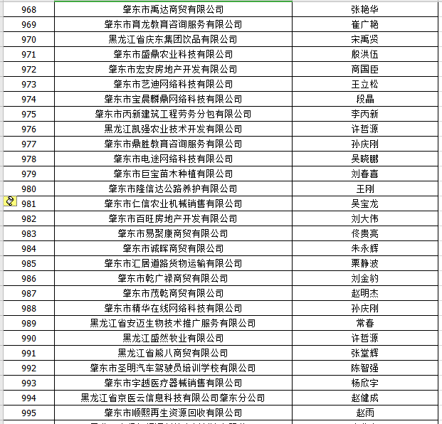 肇东企业老板看过来,下列企业再不年报就进黑名单了!