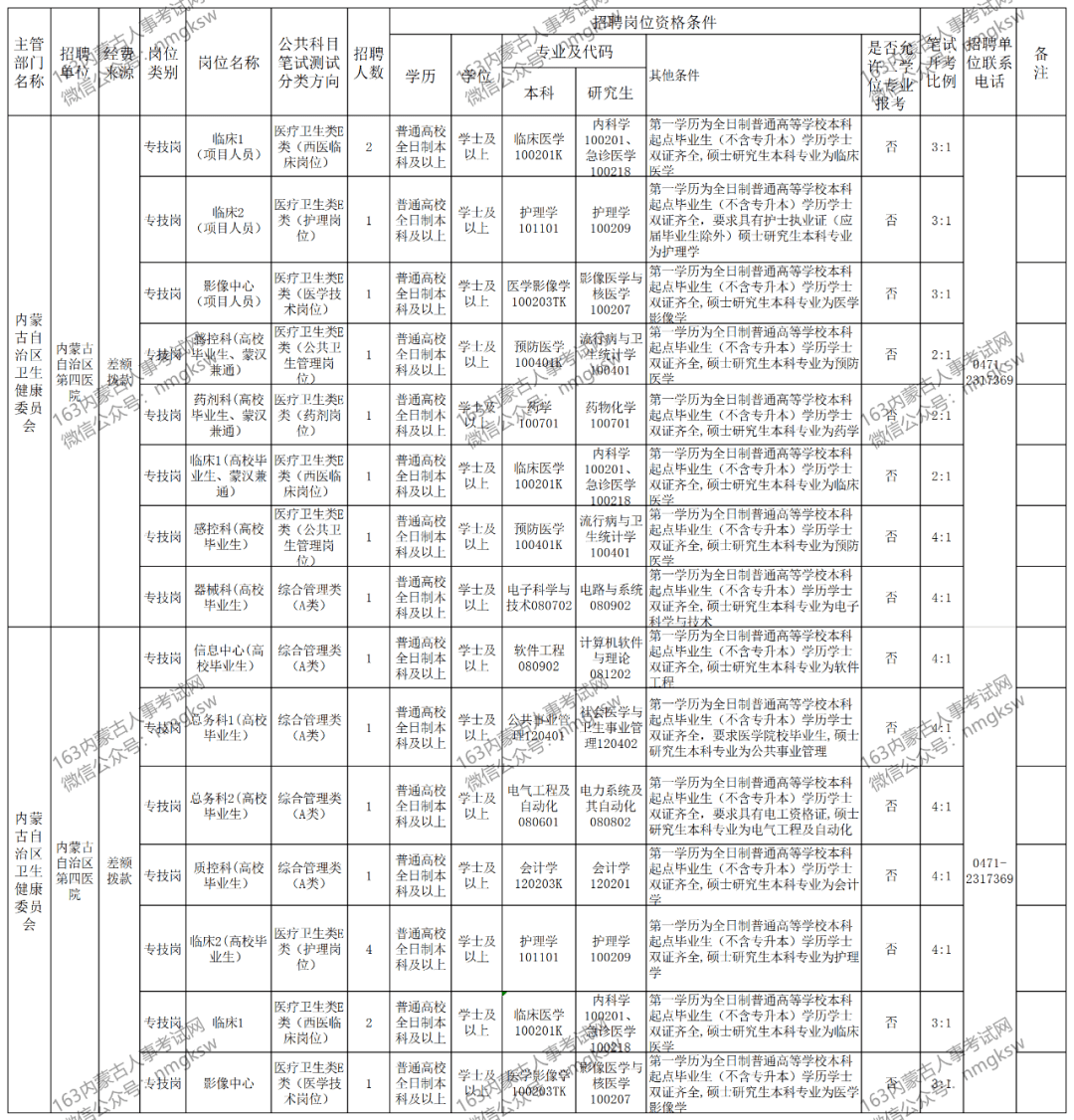 内蒙古人口2020面积_内蒙古名族人口分布图(2)