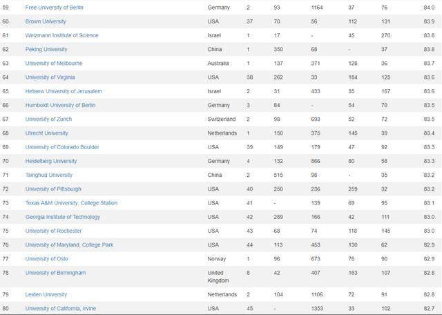 2020年中九排名_2020年世界人才排行榜发布,新加坡排第9