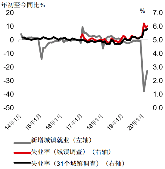 不设置gdp增长目标(2)