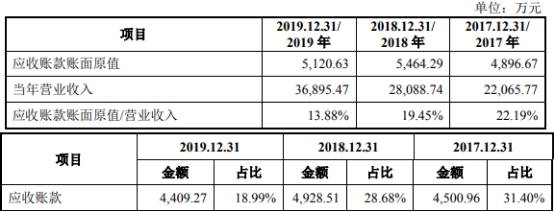 福昕软件净利增速为营收5倍诉讼未了 4年19起税务