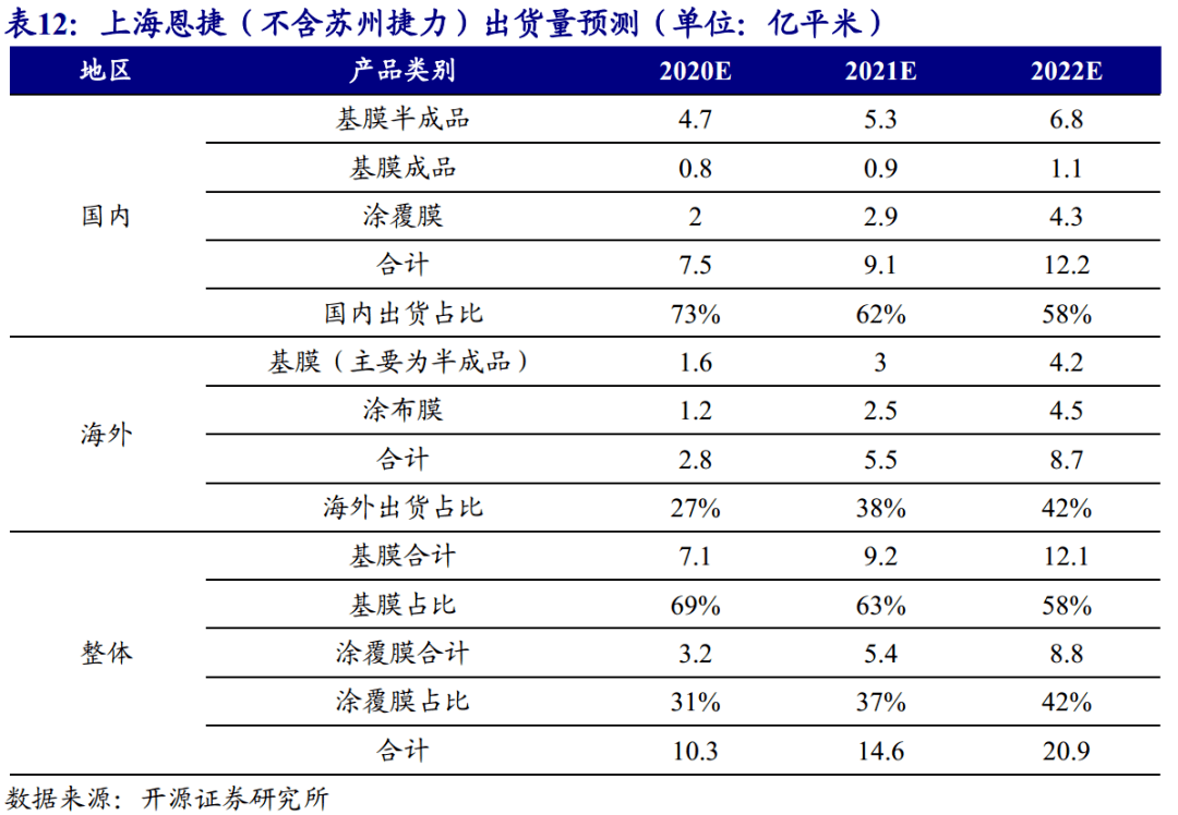 苏州预计2020的gdp_苏州园林(3)