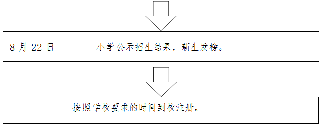 2020仓山区112月GDP_福州各区县2019年GDP汇总,鼓楼区第一,永泰县倒数第一