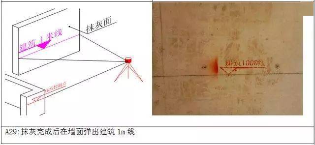 测量放线施工标准化做法图册,精细到每一步!