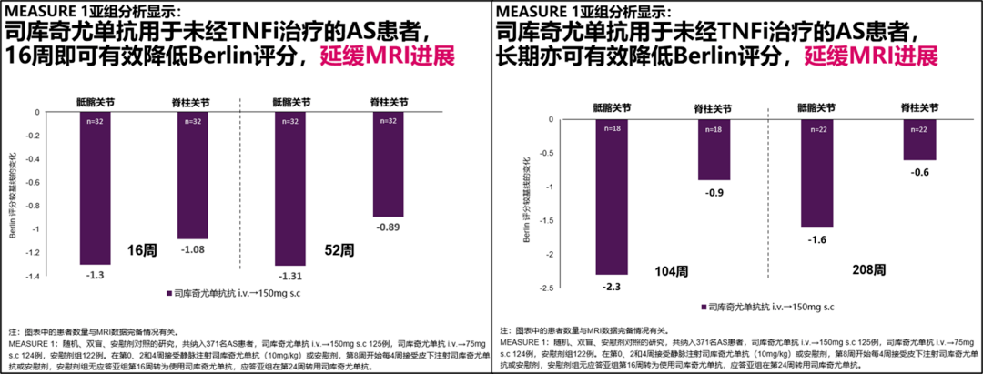 eular 2020 热点话题解读:司库奇尤单抗治疗as的最新研究进展