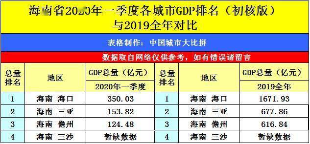 2020黑龙江各地市GDP_河南各地2020年GDP排名出炉,说说排名背后的事(2)