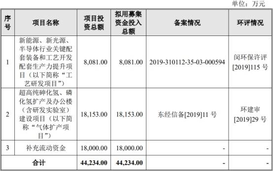 人均费率_车险费率表2020年
