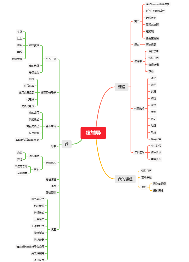 为了便于分析,通过对猿辅导的产品结构按照用户,场景,需求和功能进行