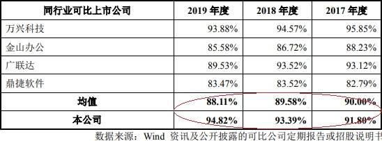 福昕软件净利增速为营收5倍诉讼未了 4年19起税务