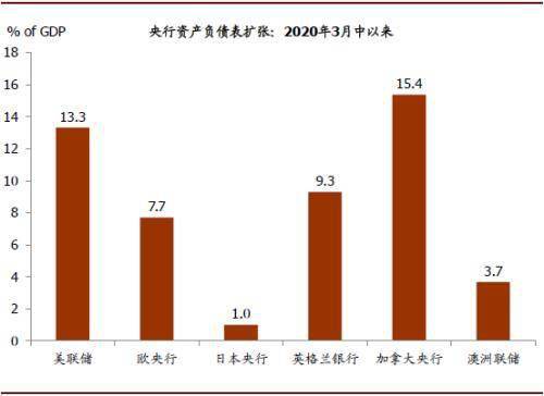 2020年广东GDP美元_2019广东各市经济gdp(3)