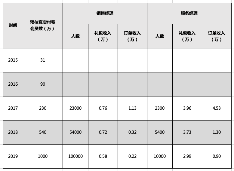 深度拆解：一文讲透云集商业模式的本质是什么（上）