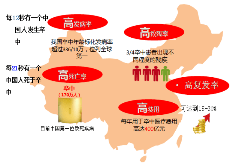 急性缺血性脑卒中及治疗夏昱