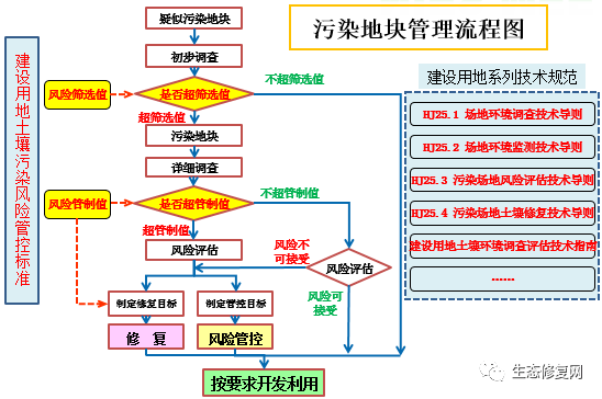 专家观点陈樯污染场地风险评估及土壤环境质量建设用地土壤污染风险