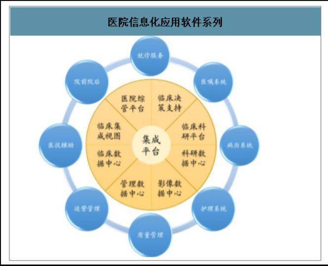 医院信息化应用软件系列