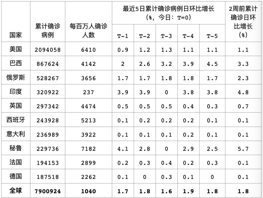 日本人口是如何分配的_日本人口分布图(3)