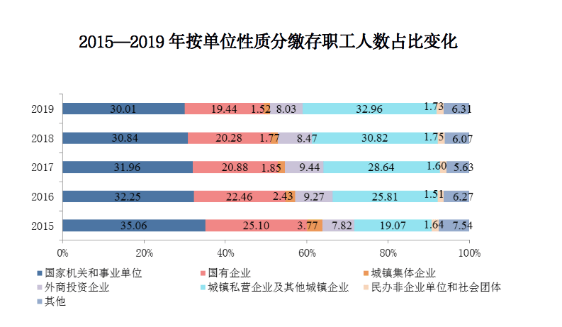 济源市工人数量人口占比_环卫工人图片