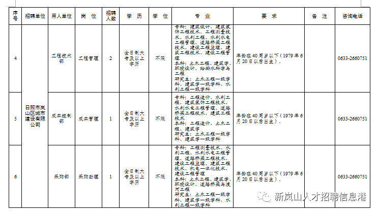 岚山人口_日照最新人口数据公布