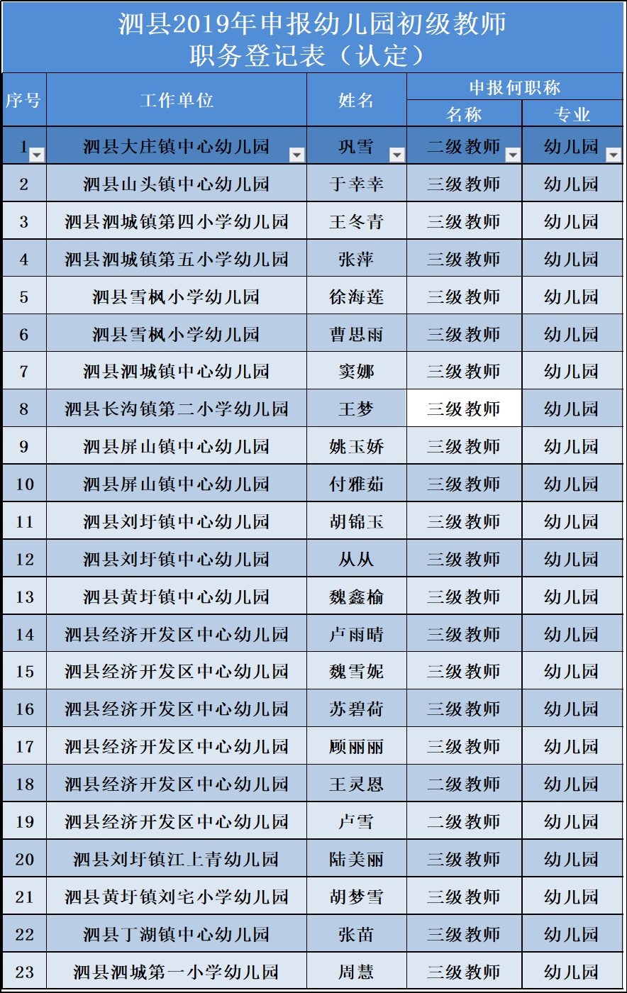 泗县人口排名_泗县地图