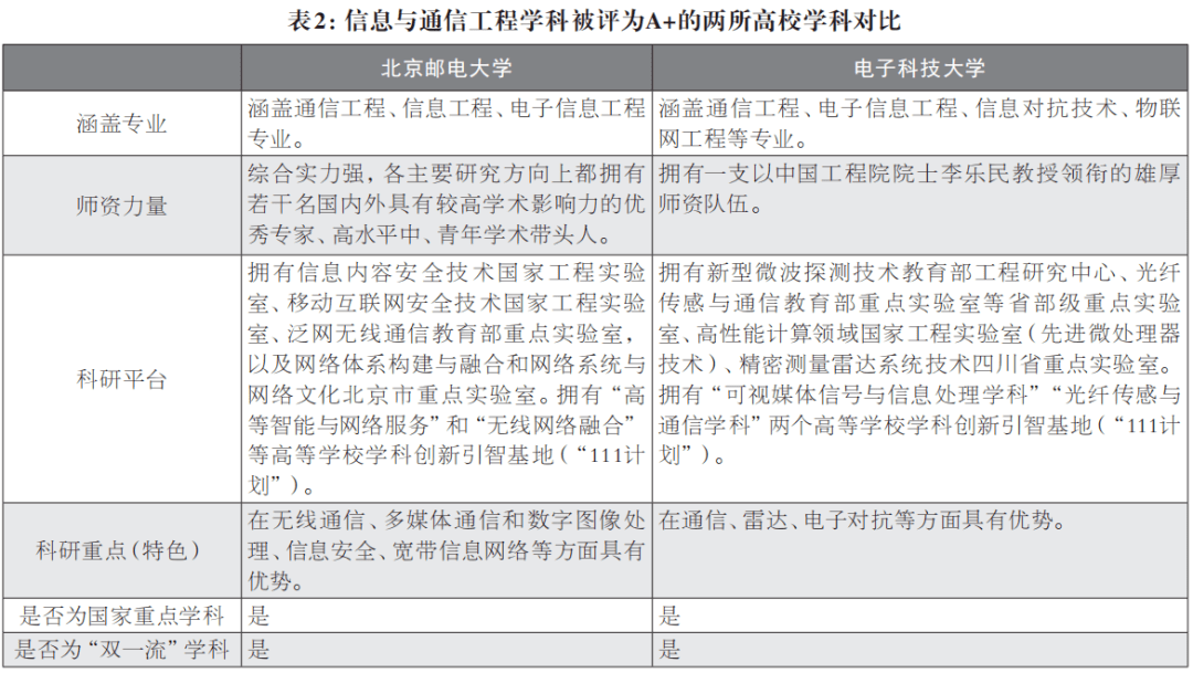 信息|看专业丨一文让你看懂信息与通信工程学科