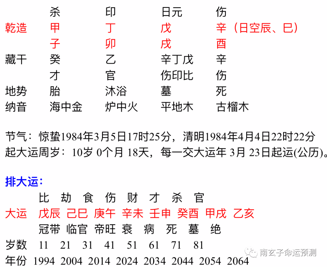 查八字格局的软件有什么软件能测自己的生辰八字