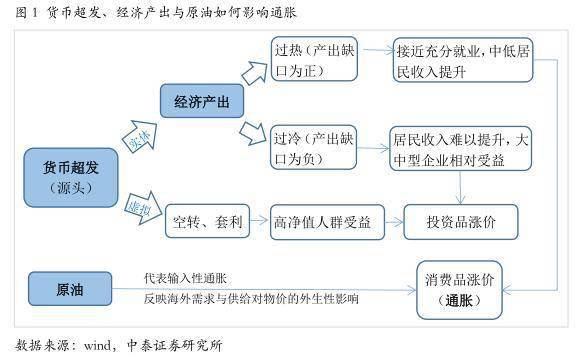 李迅雷：虽货币超发但通胀难起 这一关键是通胀