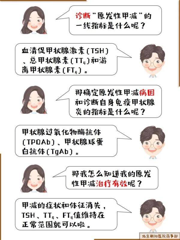 甲状腺